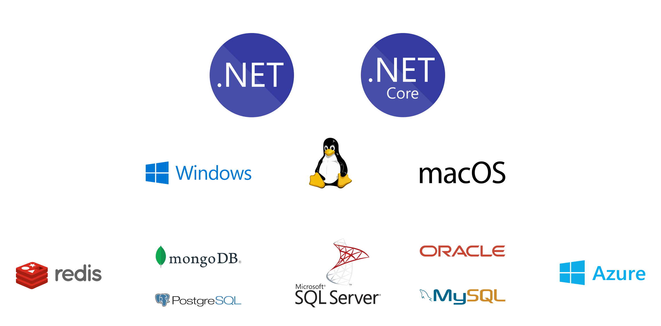 workflow engine compatibility